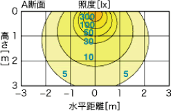 �Ɠx���z�}