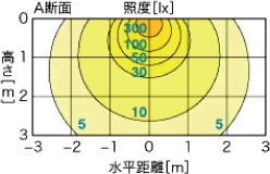 �Ɠx���z�}