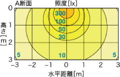 �Ɠx���z�}