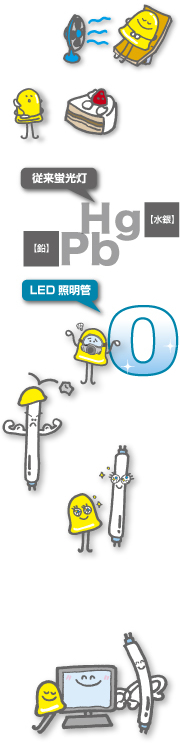 LED�Ɩ��̑������
